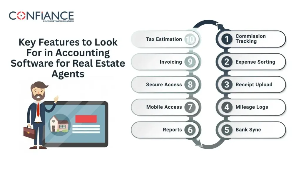 Key Features of Accounting Software for Real Estate Investors