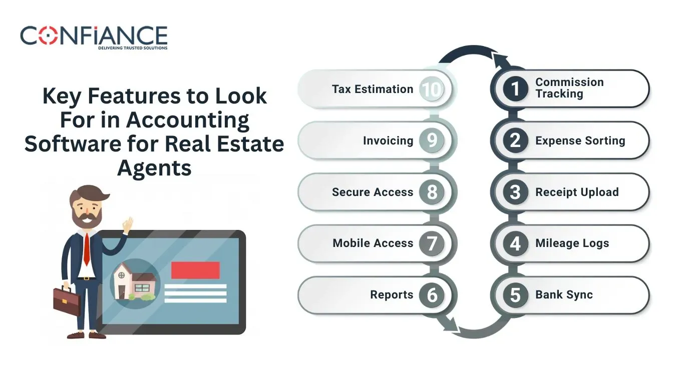 Key Features of Accounting Software for Real Estate Investors
