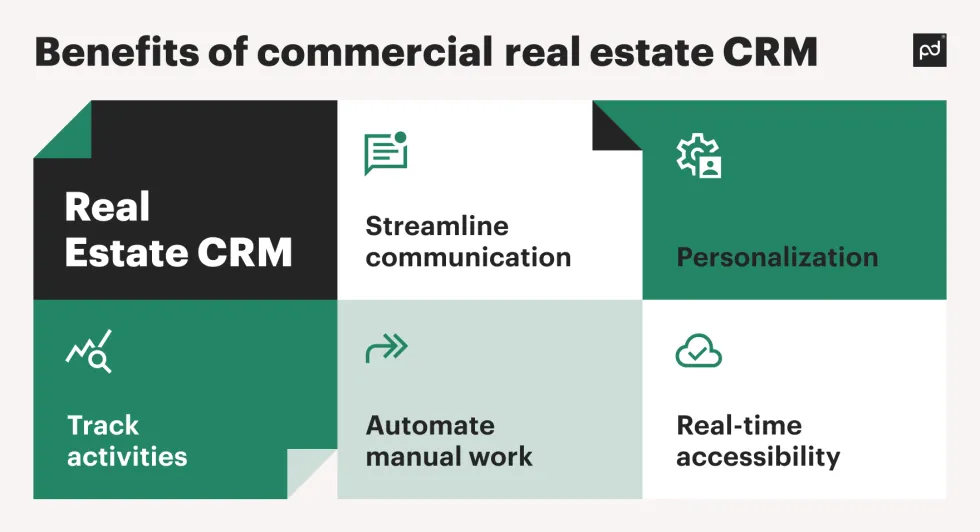 Key Features of CRM for Commercial Real Estate Brokers