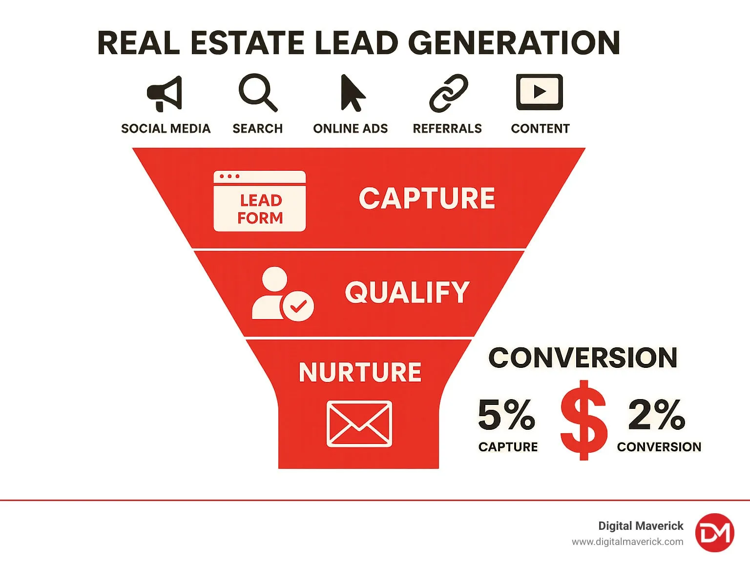 Key Features of Lead Generation Websites for Real Estate Agents