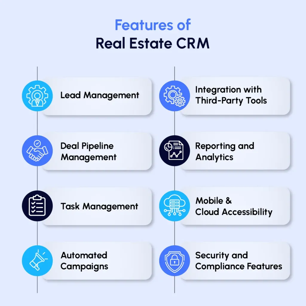Key Features of Real Estate CRM with MLS Integration