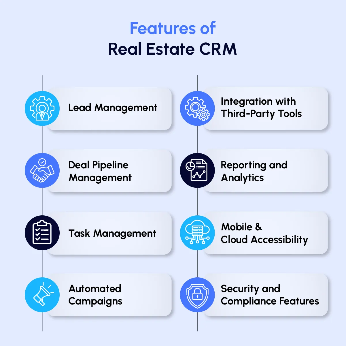 Real Estate CRM and Transaction Management: Key Features