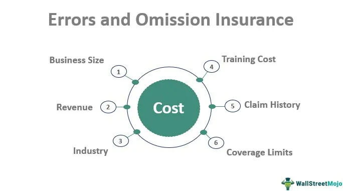 Understanding Errors and Omission Insurance Real Estate