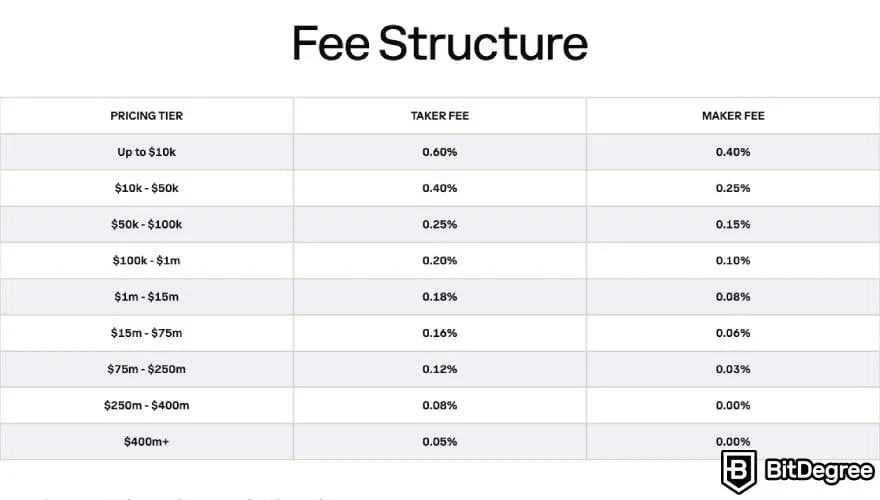 Understanding Kraken's Fee Structure
