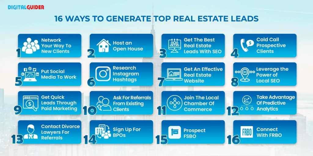 Understanding Lead Gen for Real Estate Agents