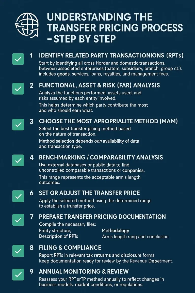 Understanding the Transfer Process